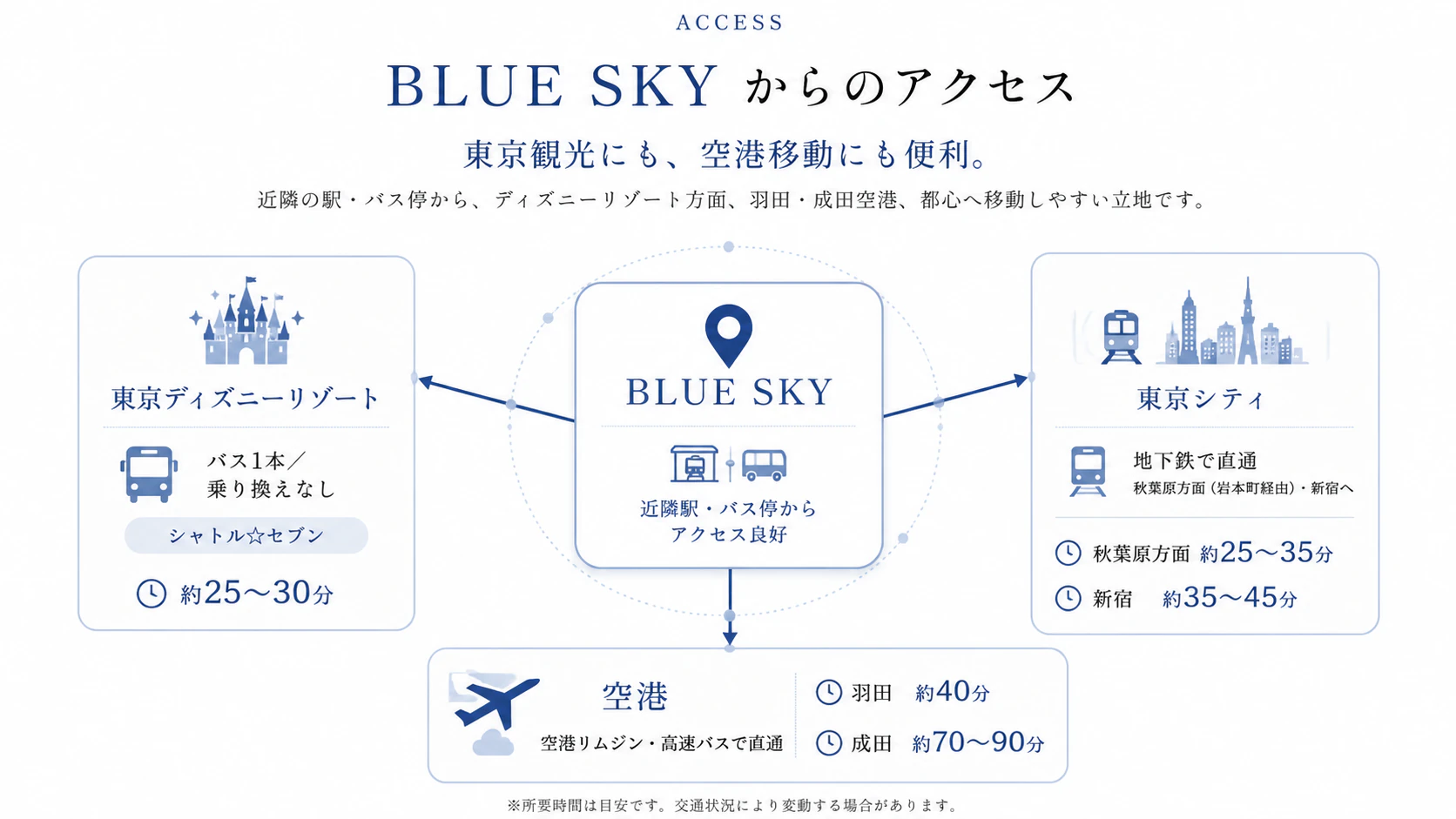 BLUE SKYから東京ディズニーリゾート、羽田・成田空港、東京シティへのアクセス案内